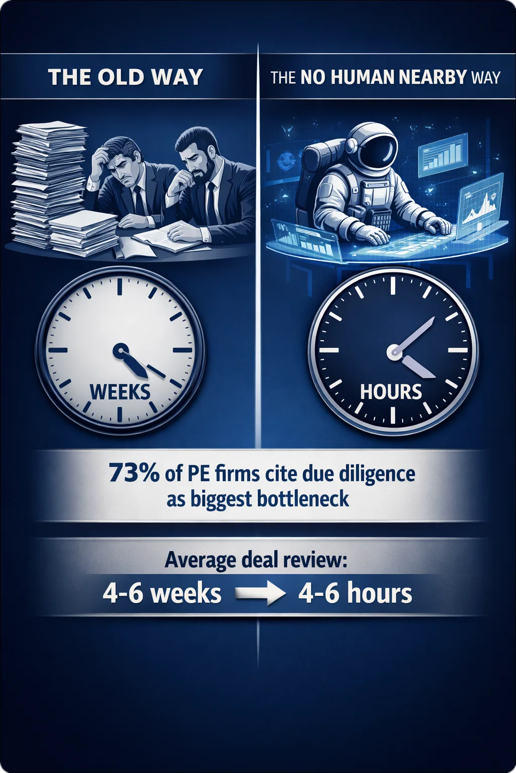 Why AI for M&A Due Diligence